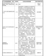  31亿受让资金均为赵薇自有或自筹 万家文化的股权转让协议称
