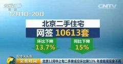 一线城市和热点二线城市房地产市场明显降温