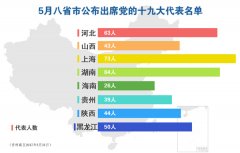 蔡奇任北京市委书记